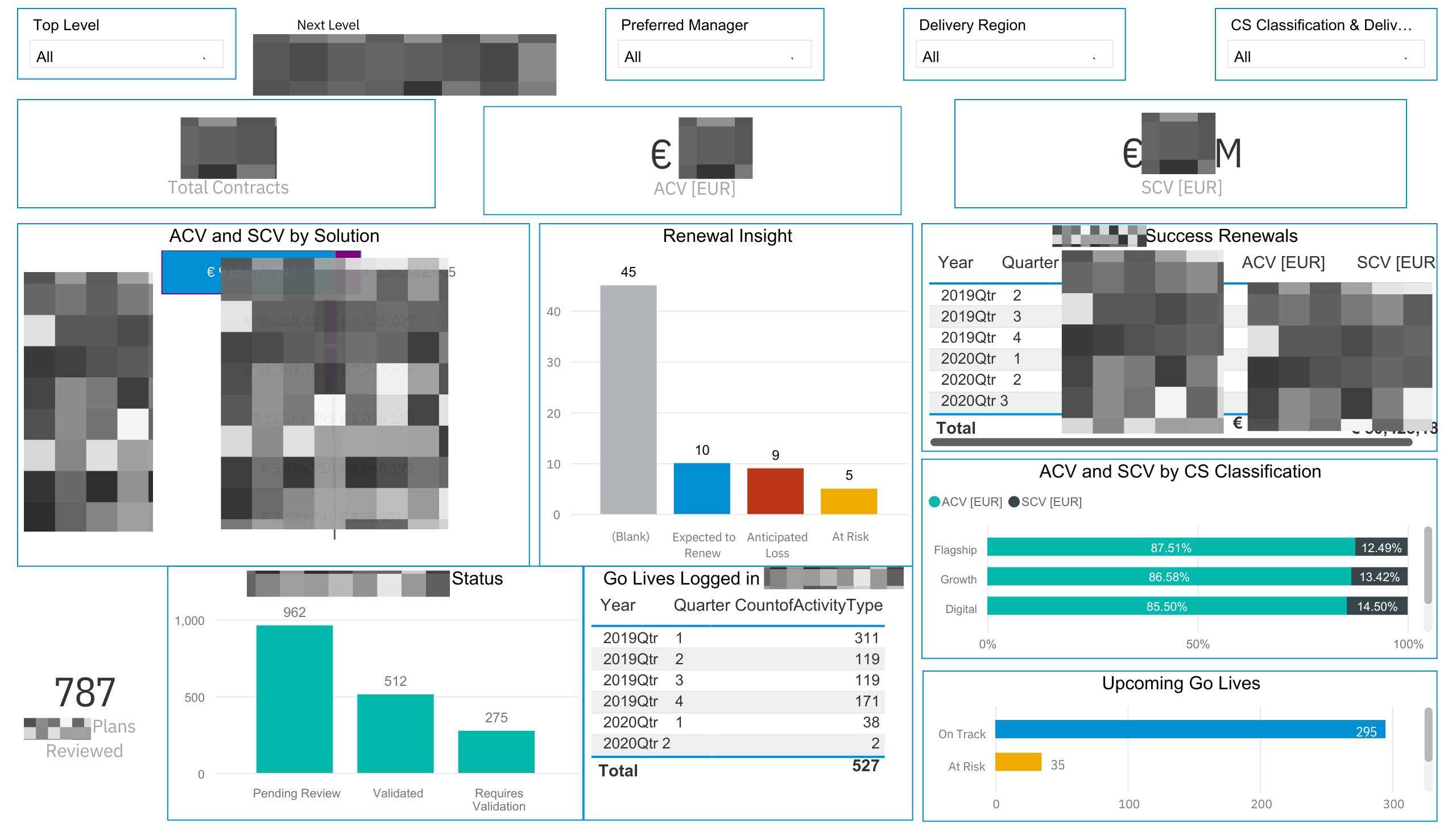 Project Three Preview